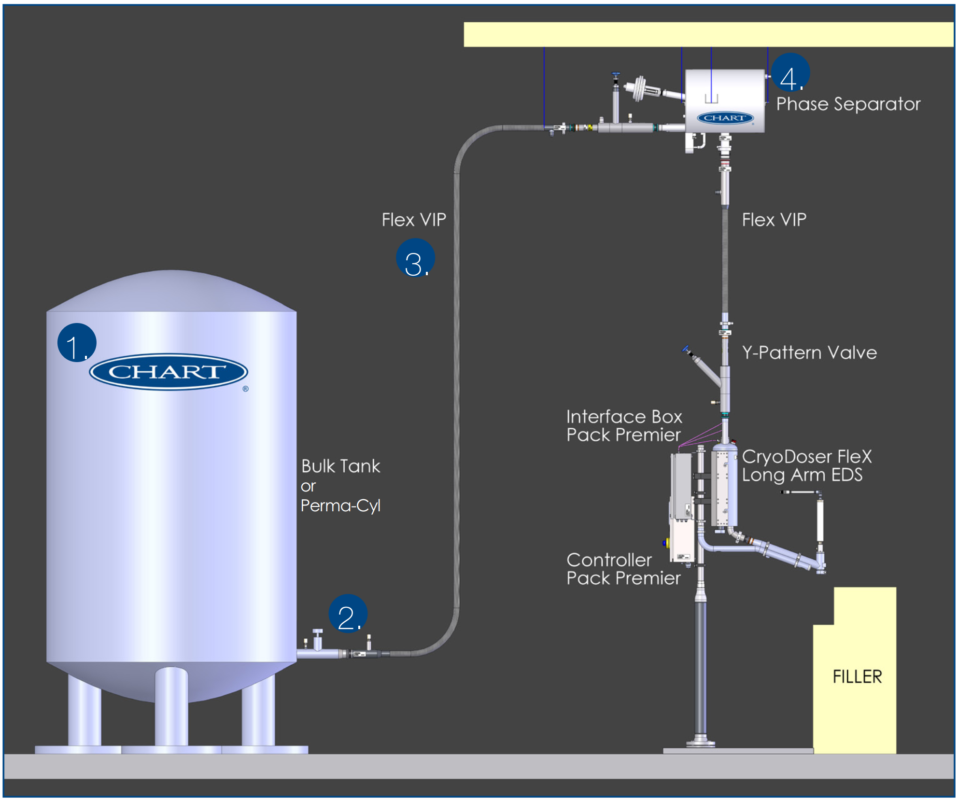 hệ thống máy phun nitơ lỏng