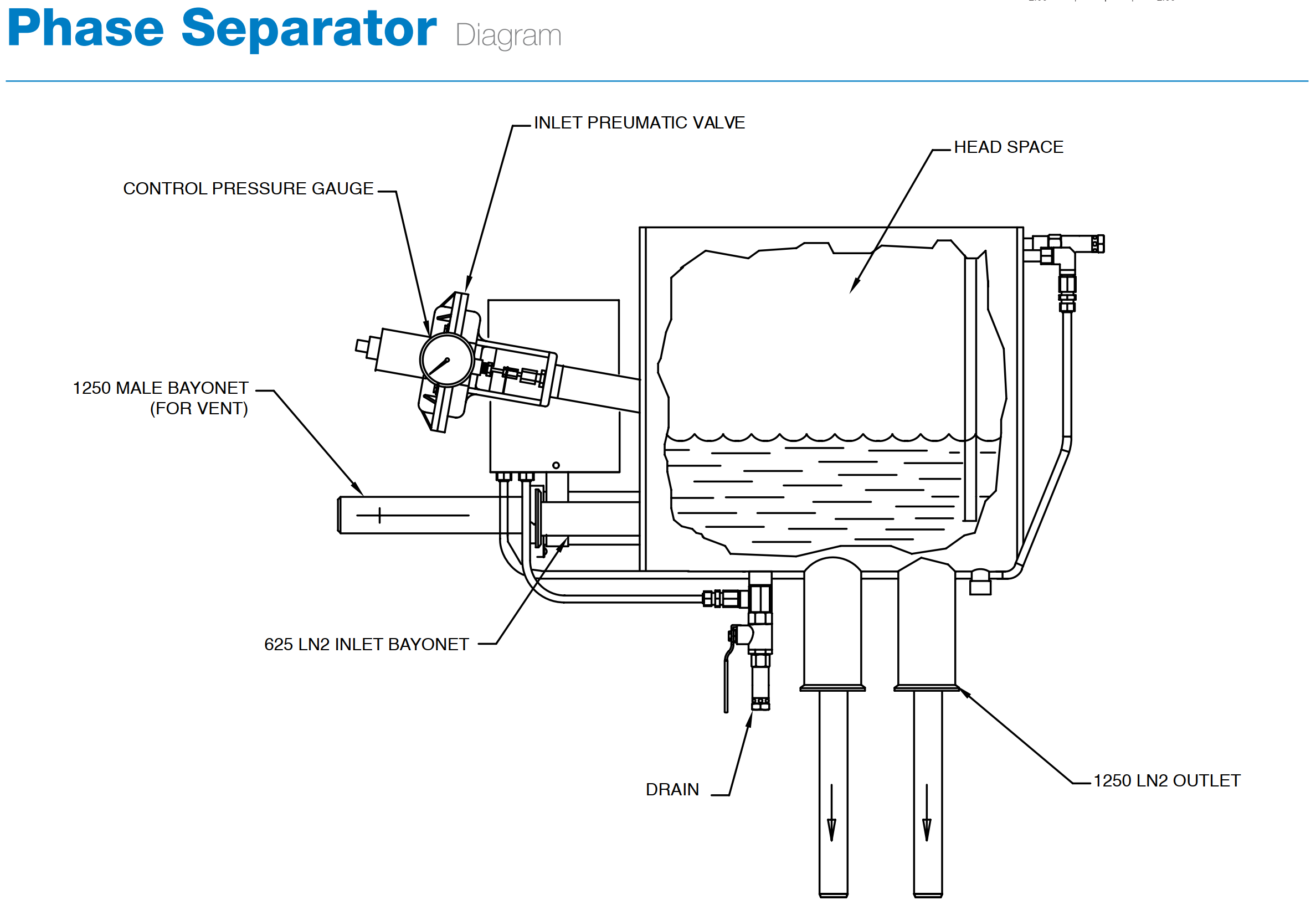 phase separator - chart 1